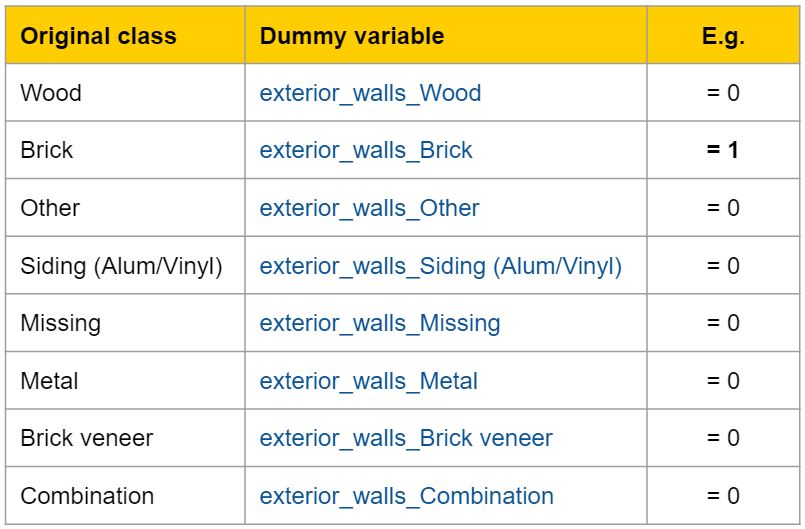 Dummy-Variables-Example