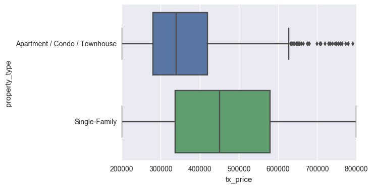 boxplot-segmentation-example